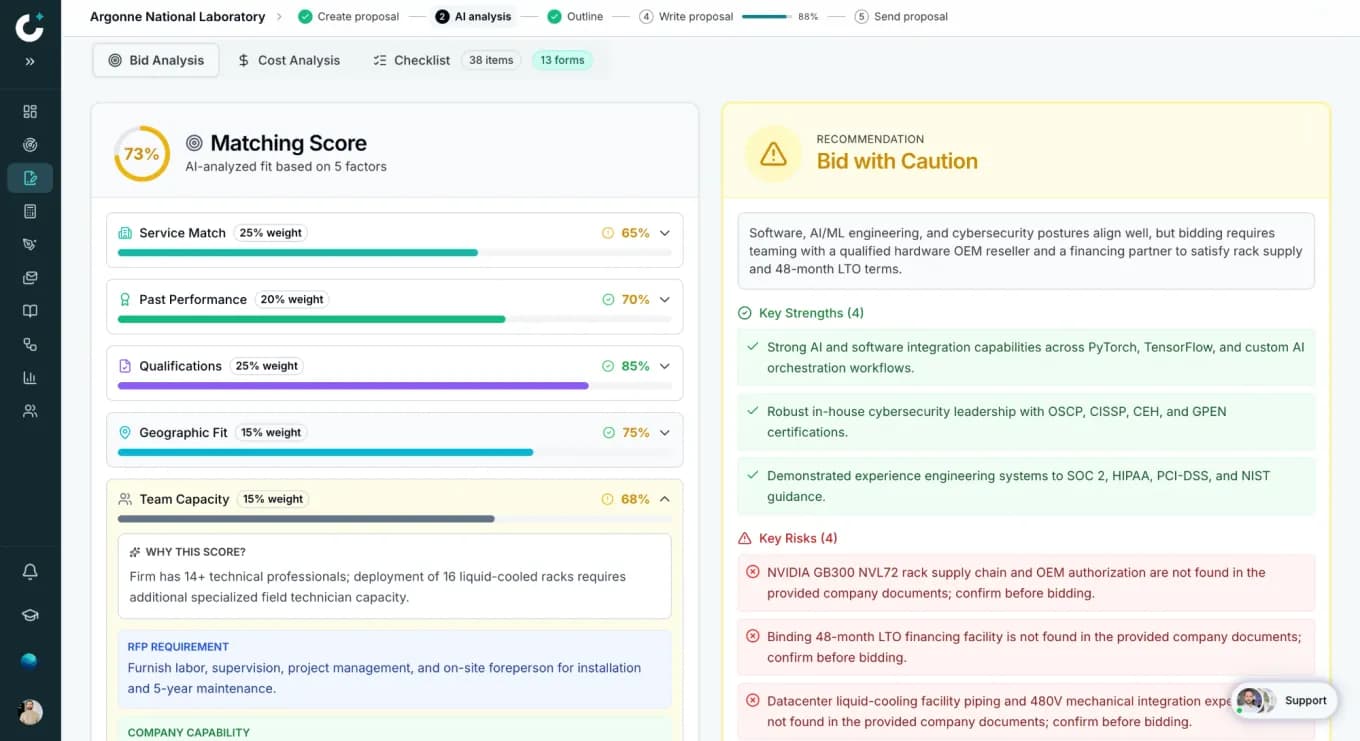 Bid analysis in Craxy AI: a 73% matching score across weighted factors and a Bid with Caution recommendation with key strengths and risks